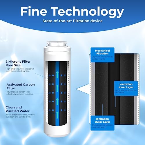 Pureline EDR4RXD1 Replacement for Everydrop Filter 4, UKF8001, UKF8001AXX-750, UKF8001AXX-200, Maytag UKF8001, Whirlpool EDR4RXD1, 4396395, Kenmore 9084, 9006, Puriclean II, (2 Pack) - Image 3