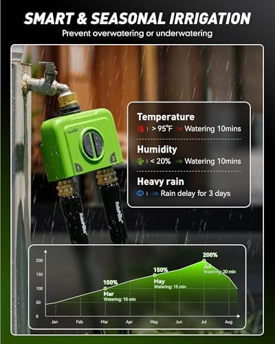 RAINPOINT WiFi Water Timer for Garden Hose, 2 Zone WiFi Sprinkler Controller, Smart Hose Timer Valve, Automatic Drip Irrigation System/Rain Delay for Garden (Brass Inlet & Outlet, Ethernet Gateway) - Image 4