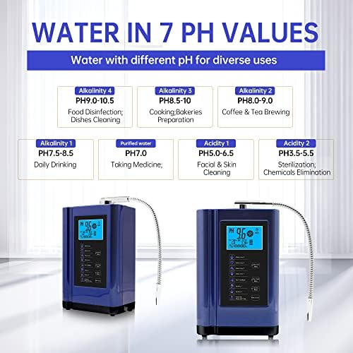 Alkaline Water Ionizer, Up to -500mV ORP, PH 3.5-10.5 Water Purifier Machine, Home Alkaline Water Filter with 7 Water Settings, 8000 Liters Per Filter,Auto-Cleaning,Intelligent Voice (Blue) - Image 2
