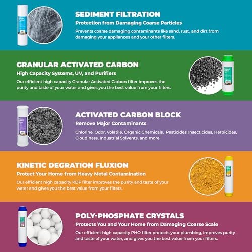 Rotek Water Systems Whole House Water Filtration System, 3-Stage Water Filter System, PHO, KDF, ACB, Clean Water, Polyphosphate Anti-Scale, Carbon Block, & Heavy Metal Filter, 20 Inch - Image 3