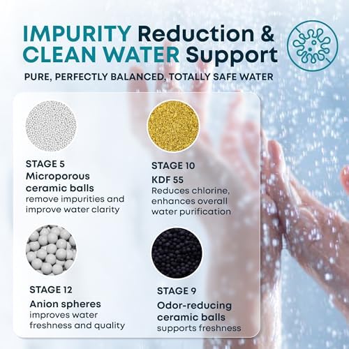 AquaHomeGroup 20 Stage Shower Head Filter with Vitamin C E A - High Output Filters to Reduce Chlorine - 1 Cartridge Included - Consistent Flow Showerhead Filter - Image 6