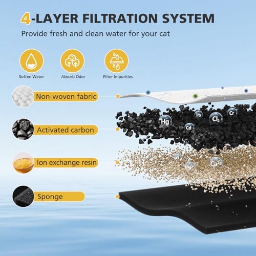 25+25 Pack Replacement Filters for PETLIBRO Dockstream Cat Water Fountain - Image 3