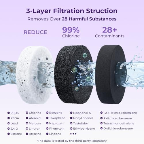 W10295370A Water Filter Replacement for Whirlpool EDR1RXD1, 3PACK - Image 6