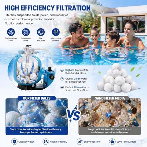1.54 Lbs Pool Filter Balls, Eco-Friendly Filter Balls for Swimming Pool Sand Filters, Lightweight and Reusable Fiber Ball, Replace 50 lbs Pool Filter Sand (1.54, Pounds) - Image 3
