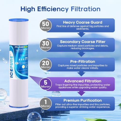 ICEPURE 20" x 4.5" Whole House Pleated Sediment Filter for Well Water,Remove Rust,Chlorine, Replacement Cartridge for ECP5-BB, AP810-2, HDC3001, SPC-45-1005, CP5-BB, ECP1-20BB, S1-20BB,R30-20BB,2Pack - Image 3