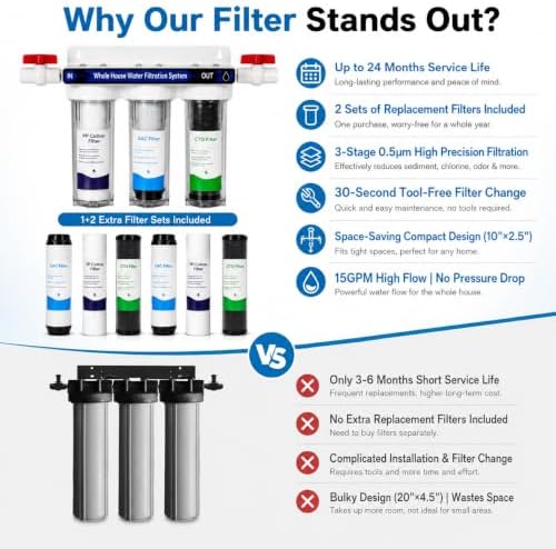 Whole House Water Filter System, 3-Stage Home Water Filtration System, 2 Extra Filter Sets, 0.5 Micron PP GAC CTO Filters, 15 GPM, 3/4" NPT Brass Ports with 2 Valves for City & Well Water - Image 4