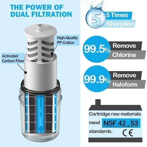 Replacements for Miniwell Shower Filter L700, Shower Head Filter with Double Filters, Remove 99% Chlorine (Z Replacement - 6X PP Cotton Filters) - Image 2