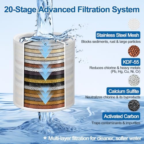 6 Pack 20 Stage Shower Filter Replacement by Cenipar Shower Cartridge Filter, Shower Head Filter Refill with Vitamin C Shower Head Replacement Filter for Hard Water - Image 2