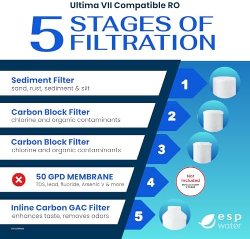 Ultima VII 5-Stage RO Filter Kit, Annual Replacement Filters - Image 3