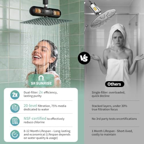 SR SUN RISE Duo Shower Filter – NSF Certified Shower Filter for Chlorine Reduction, Lead-Free, Easy Installation, High Flow, Nourish Hair & Skin, Matte Black - Image 2