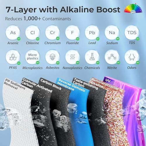 iSpring RO5004F-AK UV Alkaline Reverse Osmosis Water Filter, SGS Tested PFAS and TDS Reduction, 500 GPD Tankless Remineralization RO System Under Sink, Filter Life Monitor, 2:1 Pure to Drain - Image 5