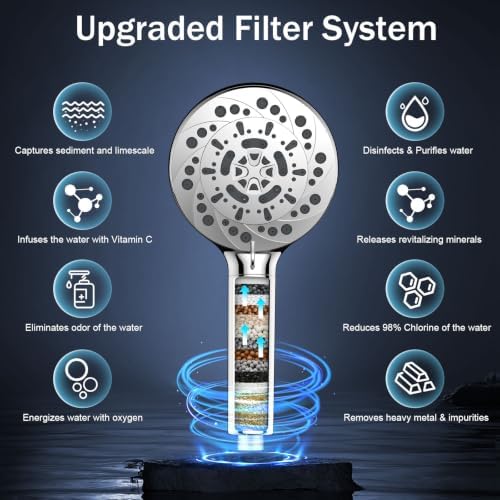 FEELSO Filtered Shower Head with Handheld, 5-Modes High Pressure Showerhead - Image 5