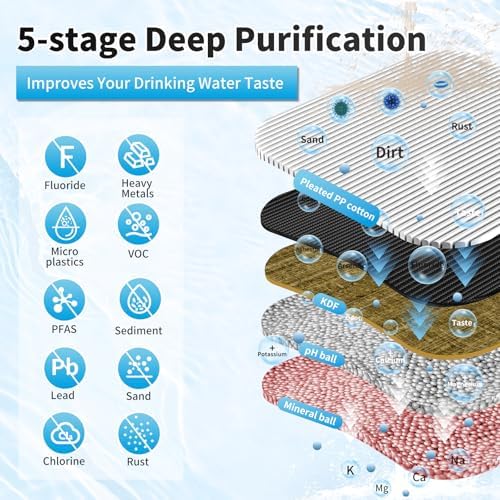 WINGSOL Under Sink Water Filter System, NSF/ANSI 53&42 Certified, 1 Year, Reduces PFAS, PFOA/PFOS, Lead, Chlorine, Heavy Metals, Bad Taste & Odor, Mineral pH+, EZ Change (Advanced) - Image 2