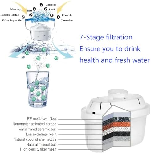 Hskyhan Alkaline Water Filter Pitcher - 3.8 Liters Improve PH, 2 Long Lasting Cartridge Included, BPA Free, 7 Stage Filtration System to Purify, Blue - Image 4