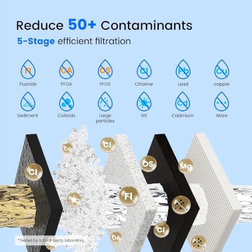 Purewell Gravity Water Filter System Replacement, Fluoride & PFAS Reduction - Image 3
