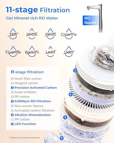 Waterdrop X12-PRO Dual Flow Reverse Osmosis Water Filter, Alkaline Mineral - Image 4
