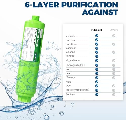 RVGUARD Inline RV Water Filter, 4 Pack - Image 6