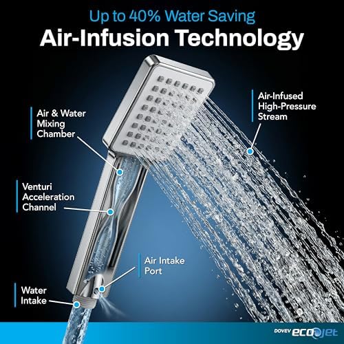 Ecojet Water Saving Shower Head, High Pressure Handheld, Lightweight - Image 2