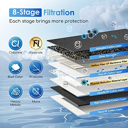 Purewell 8-Stage 0.01μm Ultra-Filtration Water Filter System, 304 Stainless Steel Countertop System with 4 Filters, Metal Water Level Spigot and Stand, Reduce Fluoride and Chlorine, 2.25G, PW-OB-CF - Image 5