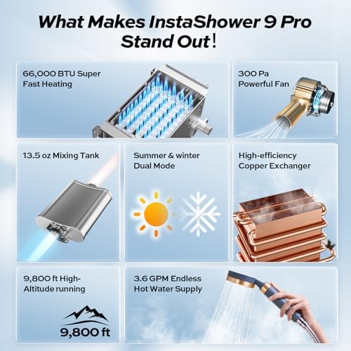 FOGATTI InstaShower 9 Pro RV Tankless Water Heater, Built-in Mixing Tank - Image 3