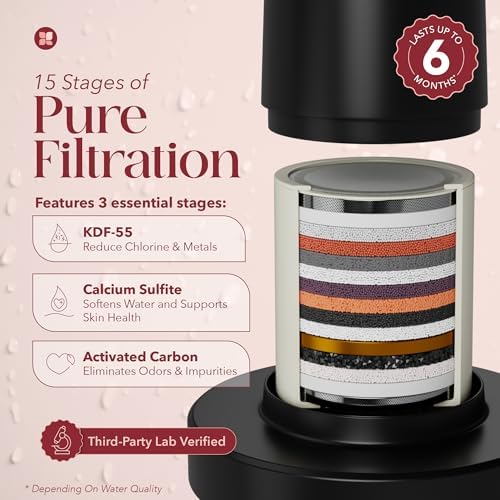 Shower Filter Head for Hard Water Improves Skin, Hair, and Nails - Large, High Output Filtered Shower Head with Filter Softens Water and Removes Chlorine and Heavy Metals, Matte Black - Image 4