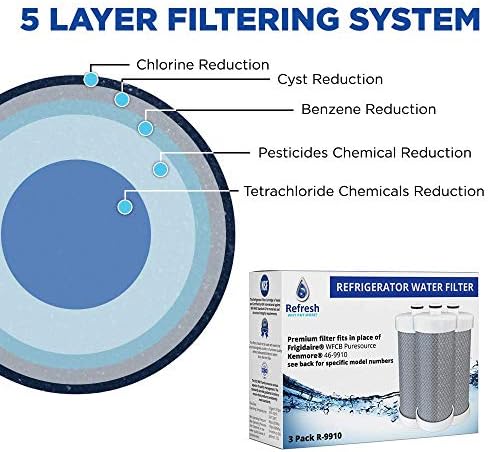 Refresh Refrigerator Water Filter Replacement for Frigidaire WF1CB, 3-Pack - Image 2