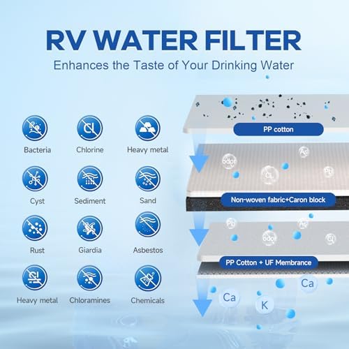 RV Water Filter System,5-Stage Water Filtration for Rvs and Campers, 0.01 Micron Filters Out Sediments, Chlorine, Vocs, Heavy Metals, Odors for Travel Trailers, Boats, 1" Inlet/Outlet - Image 3