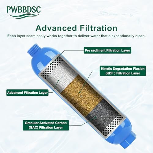 RV Inline Water Filter with Flexible Hose Protector, Reduces Chlorine, Bad Taste, Odor, Sediment, Lead & Fluoride for Marine Camper Garden (2/Pack) - Image 2