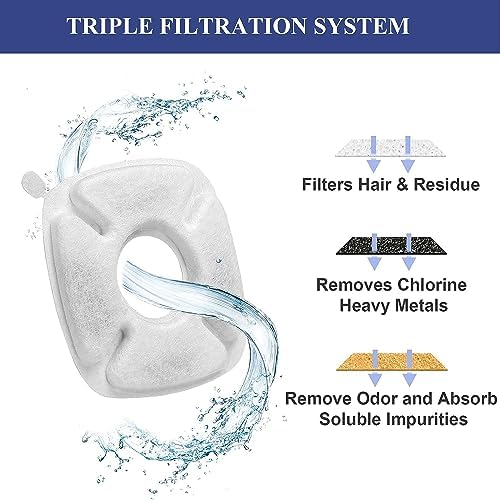 16 Pcs Cat Fountain Replacement Filters：8 Pack Cat Water Fountain Replacement Filters & 8 Pack Pre-Filter Sponges, Pet Fountain Filter Fit for 95oz/2.8L Automatic Pet Fountain Cat Water Fountain - Image 4
