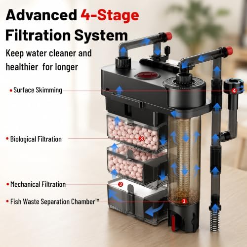 AQUASMITH HOB Aquarium Filter, Quiet Fish Tank Filter with Dedicated Waste Separation Canister, Easy Change Water, One-Touch Drainage (118 GPH for 10-30 Gallon) - Image 2