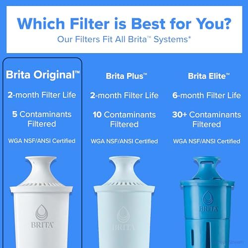 Brita Standard Pitcher and Dispenser Replacement Water Filters, White, 4 - Image 6