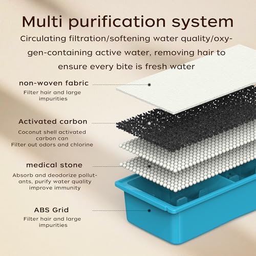 Cat Water Fountain Filters, 3 Carbon Filters & 3 Foam Filters for JLVDXN - Image 4
