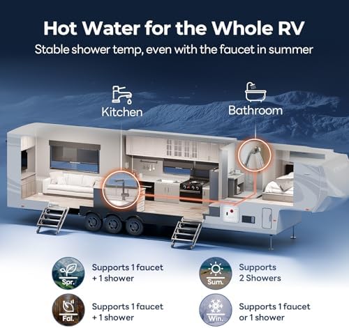 FOGATTI InstaShower 8 Pro RV Tankless Water Heater, Propane, 12V DC, White - Image 4