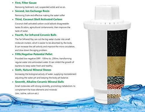 Replacement Water Filters, Alkaline Water Filter Replacement, Ionized Water Filter Cartridge, Reduce Chloride, hard metals, increase pH,7 Stage, used for Pitcher - 3-Pack - Image 2