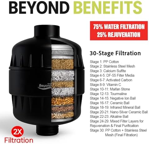 Shower Water Filter Shower Filter for Hard Water- Black - Image 6