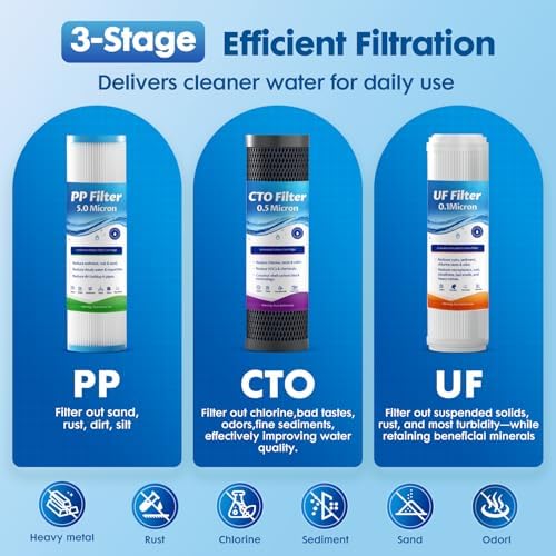 RV Water Filter Set Compatible with ClearSource Ultra 3-Canister system - Image 5