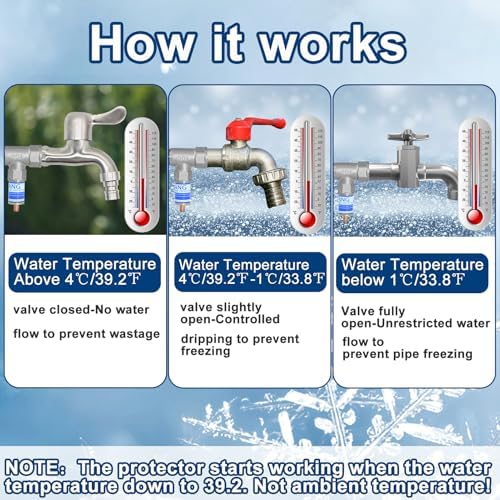 2 Set T-Type Outdoor Faucet Freeze Protector, Metal Spigot Covers with Tape - Image 4