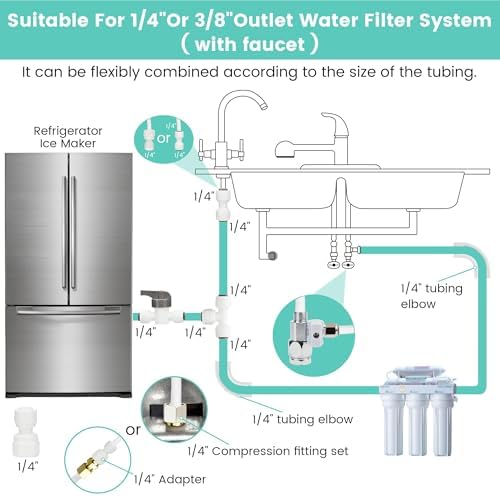 Refrigerator Water Line Kit Connection and 25FT 1/4" OD Tubing with Inlet Adapter Quick Connect for Refrigerator Ice Maker RO System Water Purifier Faucet - Image 7