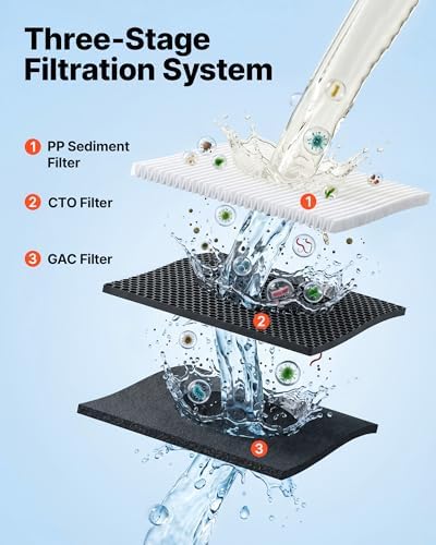 VEVOR RV Water Filter Replacement Cartridge, 5-Micron 3 Pack 3 Stage Premium RV Water Filtration Replacement Cartridge for 2.5" x 10" Filter Housing, Reduces Sediment, Particles, Chlorine, and Odors - Image 2