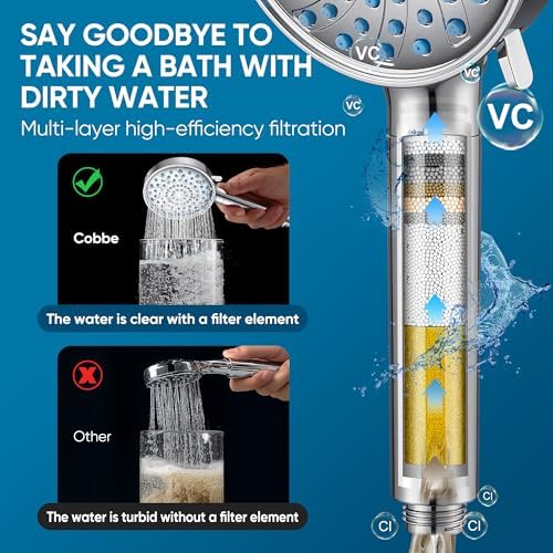 Cobbe Filtered Shower Head with Handheld, Water Softener for Hard Water - Image 7