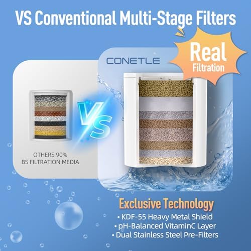 Heavy Duty Shower Filter, Shower Head Filter For Hard Water With High Output Kdf55 & Vitamin C, Chlorine & Heavy Metals Reduction System - 2 Replacement Cartridges, Suitable For Sensitive Skin - Image 2