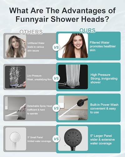 Black Filtered Shower Head Handheld, 5 Filters Hard Water Softener - Image 5