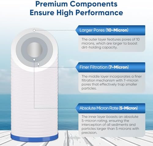 PUREPLUS 10"x4.5" Whole House Water Filter Combo, Grooved Sediment & Carbon - Image 2