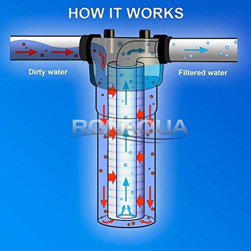 Grooved Sediment Water Filter Cartridge by Ronaqua 10"x 2.5", Four Layers of Filtration, Removes Sand, Dirt, Silt, Rust, made from Polypropylene (4 Pack, 5 Micron) - Image 4