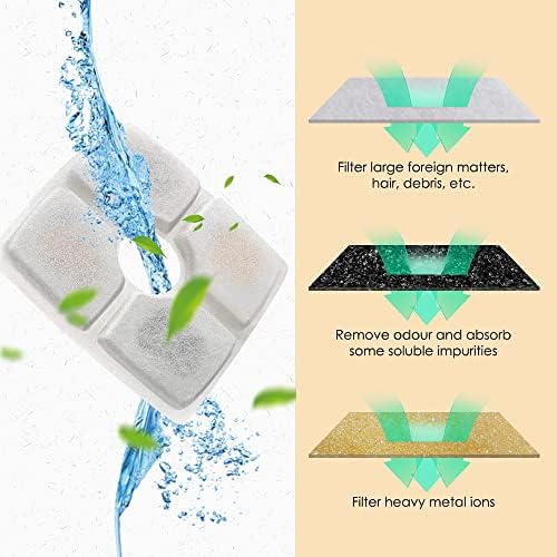 Comsmart Pet Fountain Filter Set, 3 Triple Filtration System Replacement Cat Water Fountain Filters for Square 84oz/2.5L Automatic Pet Fountain Cat Water Fountain (Pack of 16) - Image 4