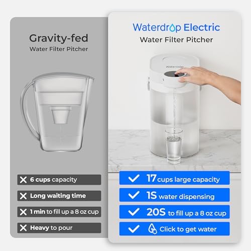 Waterdrop ED06W Electric Insant Water Filter Pitcher, 17-Cup, White - Image 5