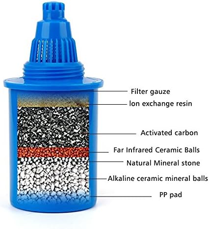 Alkaline Water Replacement Filter 3 Pieces - Pioneer in the Market WellBlue Compatible with many Brands (Light Blue) - Image 3