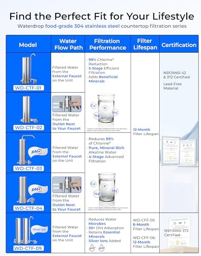 Waterdrop CTF-03 Alkaline Water Filter for Sink Faucet - Image 2