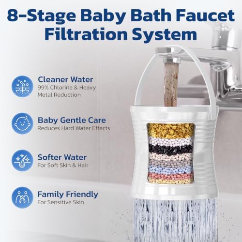 HOPOPRO Bath Filter for Tub Faucet, No-Spill 8-Stage Shower Water Filter - Image 2