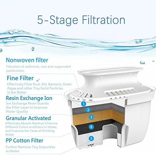 Water Filter Pitchers for Drinking Water with Activated Carbon Filter,10 Cup 150 Gallon Filter Water Pitcher, BPA Free and Removes Fluoride, Chlorine, Lead, PFAS, PFOA - Image 4